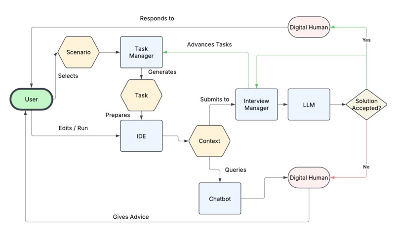 InterviewMaster – screenshot 2