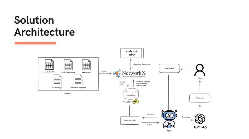 Connect Catalyst – screenshot 2