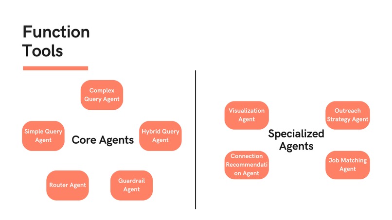 Connect Catalyst – screenshot 3