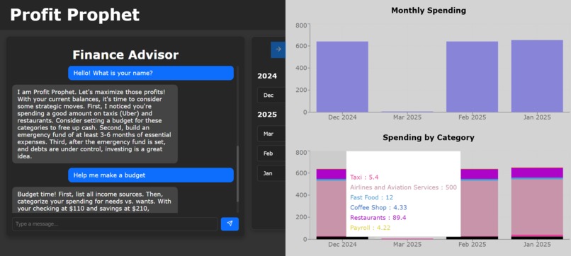 Profit Prophet – screenshot 3