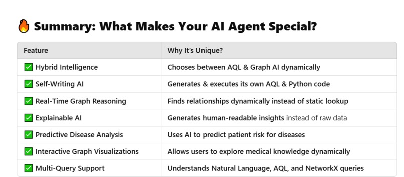 Arangomedica – screenshot 1