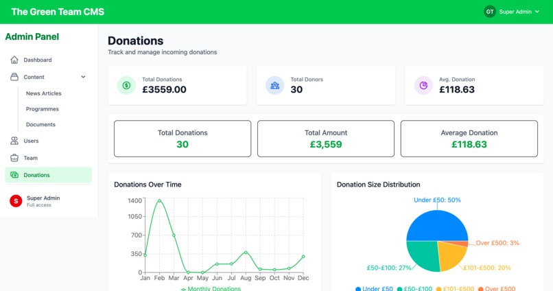 The Green Team Upgrade – screenshot 1