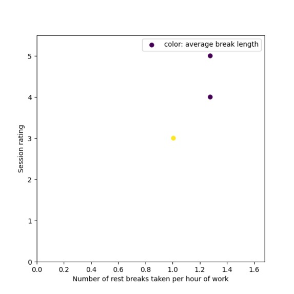 learnout – screenshot 4