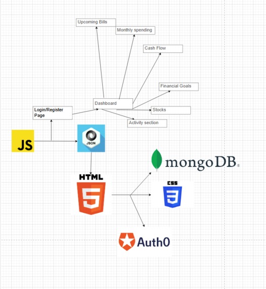 FinTrack – screenshot 2