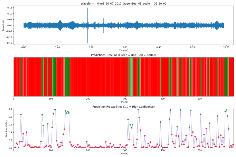 AgroVision – screenshot 6