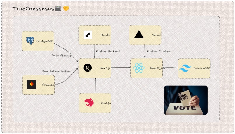 TrueConsensus – screenshot 3