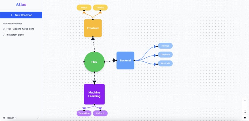 Atlas – screenshot 4