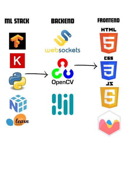 SitRight – screenshot 2