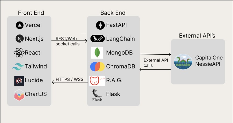 CashCat – screenshot 5