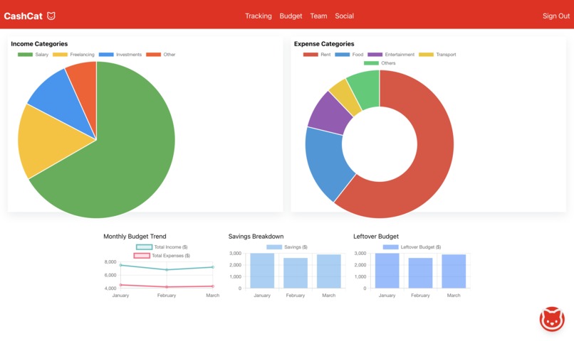 CashCat – screenshot 2