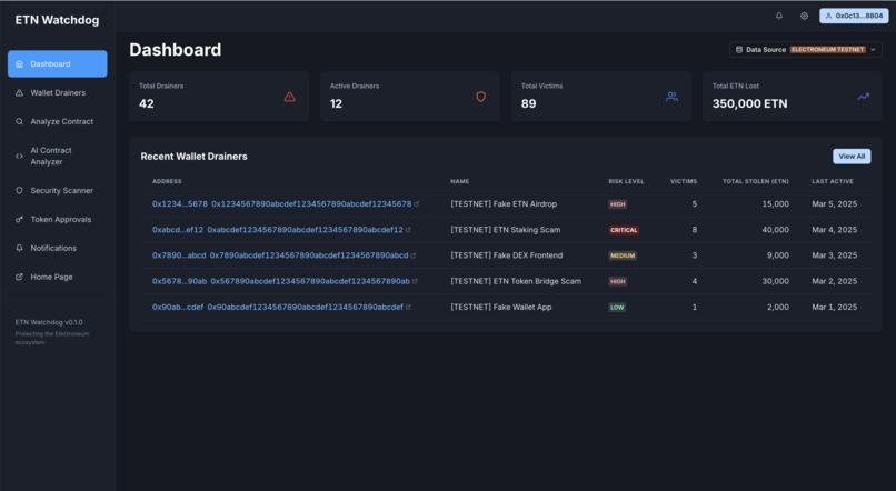 ETN Watchdog AI – screenshot 5