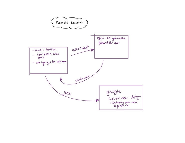 EventElf – screenshot 2