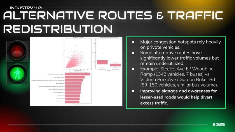 Optimizing Toronto's Transportation Network – screenshot 10