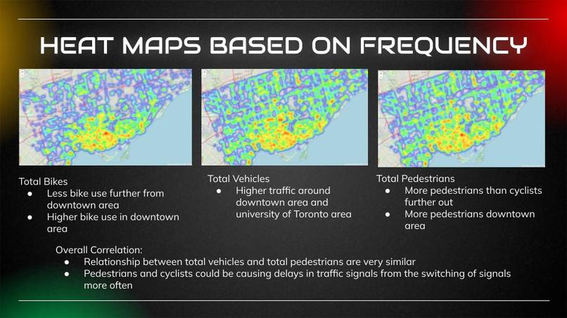 Optimizing Toronto's Transportation Network – screenshot 13