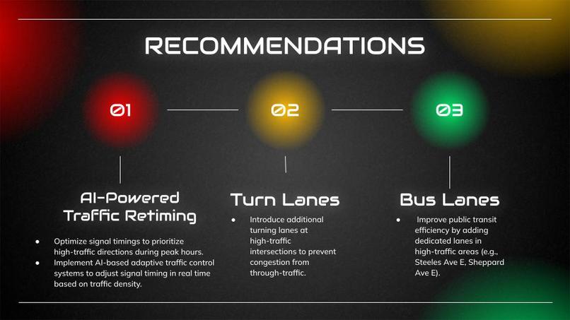 Optimizing Toronto's Transportation Network – screenshot 15