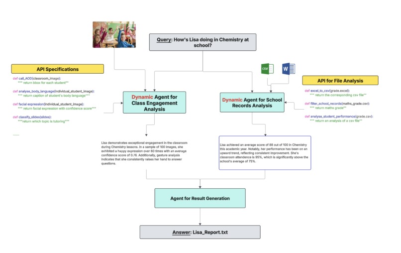 Dynamic Agent Student Assessment Tool – screenshot 1