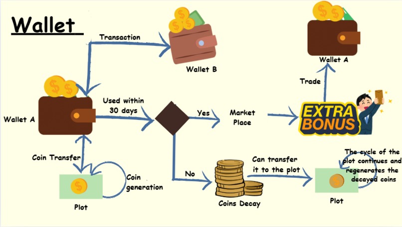 ElectroHarvest- Android Social media App  – screenshot 9