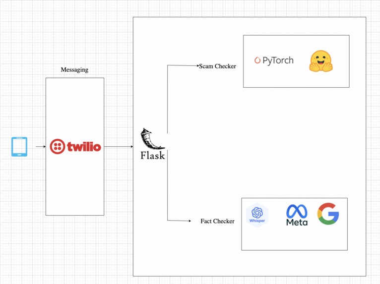 Team 50 - Sentinel.AI – screenshot 10