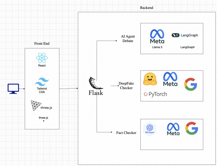 Team 50 - Sentinel.AI – screenshot 9
