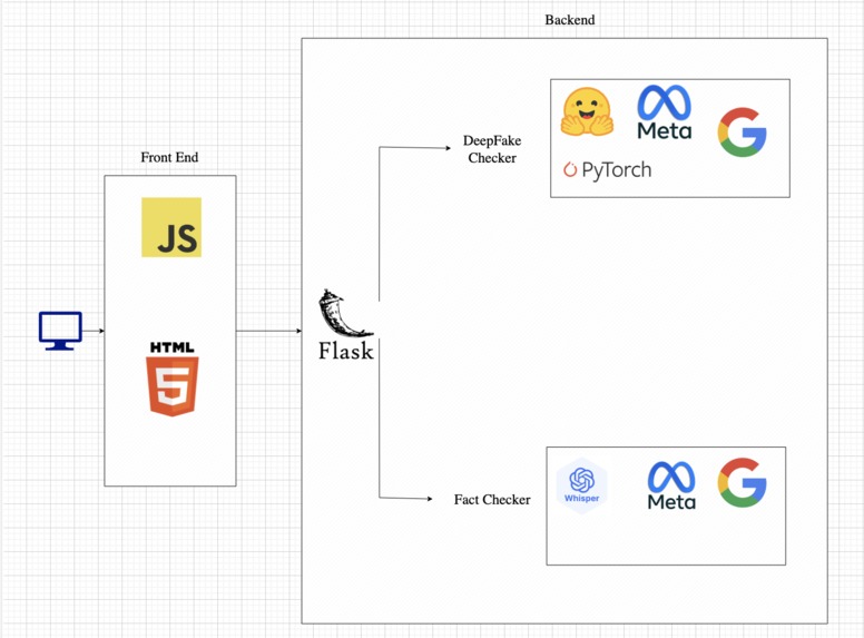 Team 50 - Sentinel.AI – screenshot 8