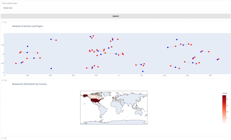 Science of Science: Networks of Physics Researchers – screenshot 1
