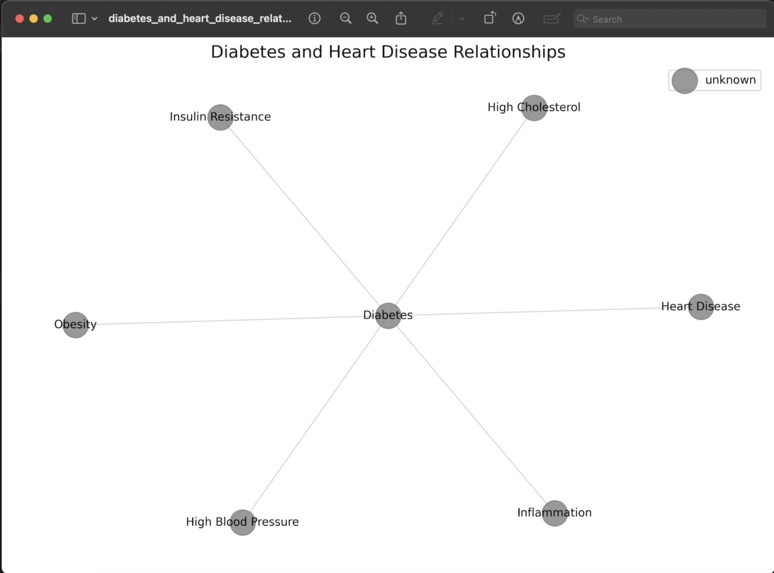 MedGraph Explorer – screenshot 2