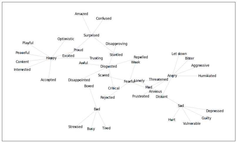 EmoRAG – screenshot 2