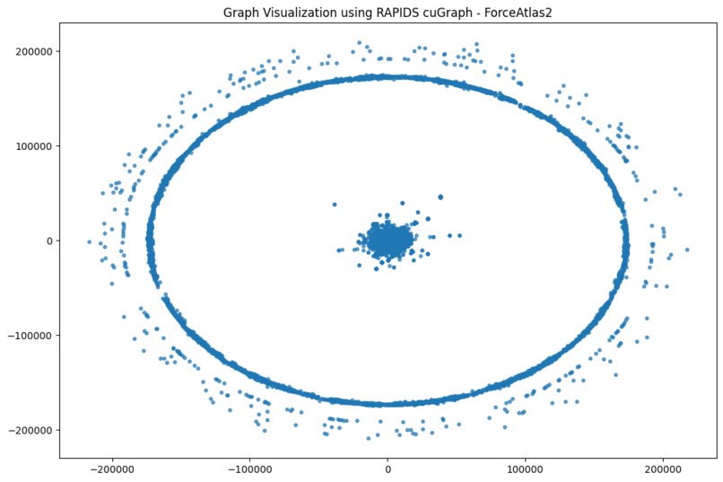 PharmaGraphX – Graph-Based Drug Discovery Platform – screenshot 8