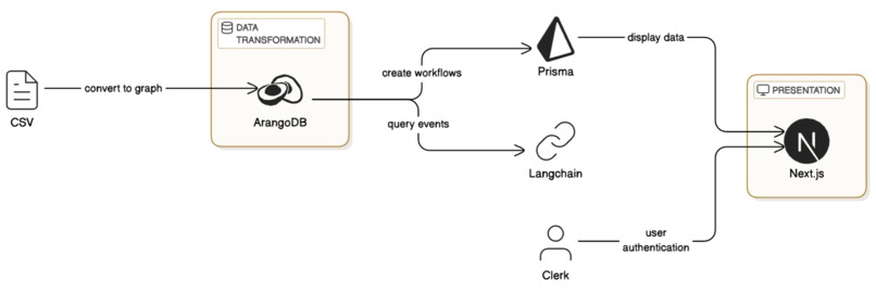 Spotlight – screenshot 8