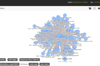 GraphRAG Based Movie Recommender System