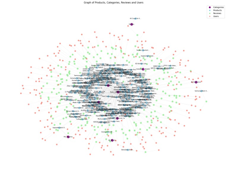 Revi - Reviews at a Glance – screenshot 1