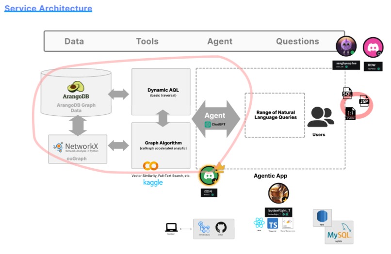 MedGraph-HealGraph-Lifemanagements with your Identity – screenshot 4