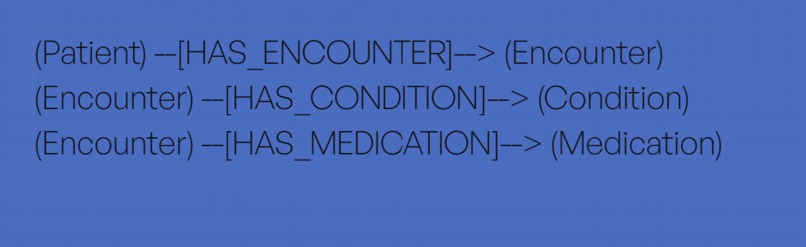 HealthWeave – screenshot 4