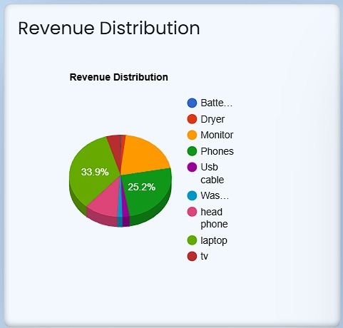 InvenHub – screenshot 3