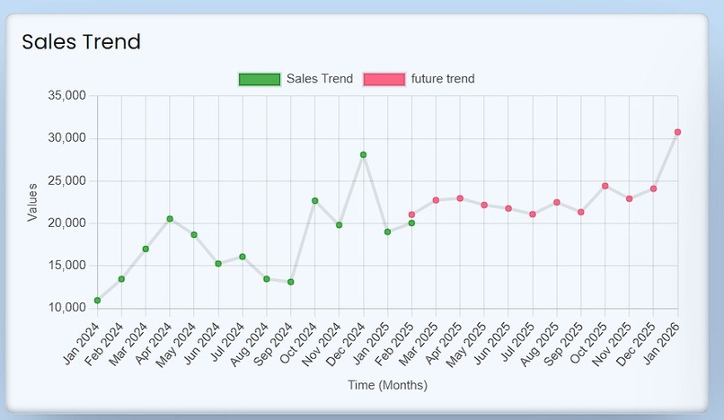 InvenHub – screenshot 1