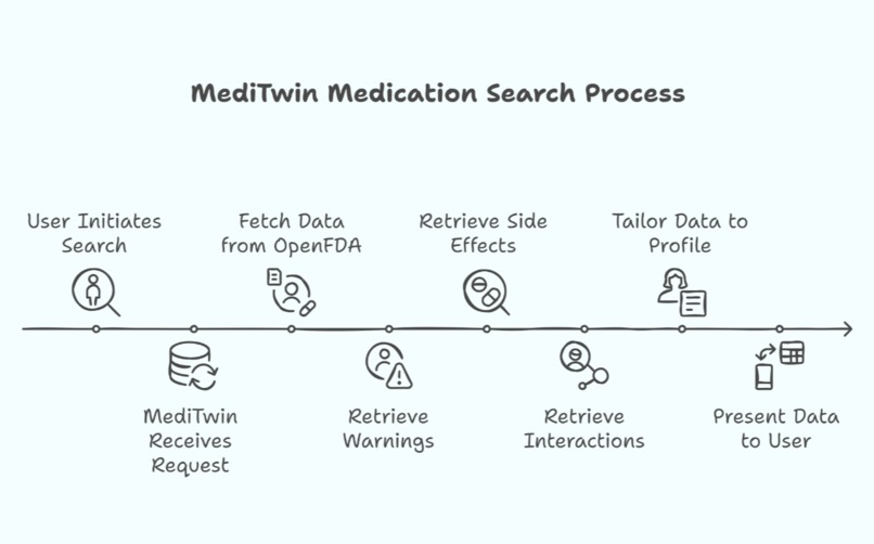 MediTwin – screenshot 3