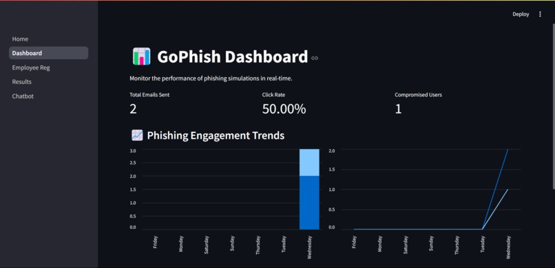 GoPhish – screenshot 2