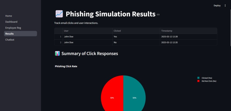 GoPhish – screenshot 4