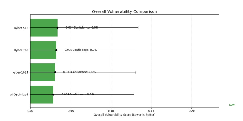 Quantum Shield AI: Next-Gen Cryptographic Defense – screenshot 10