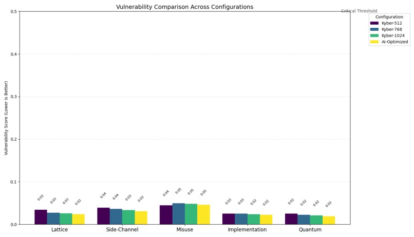 Quantum Shield AI: Next-Gen Cryptographic Defense – screenshot 7