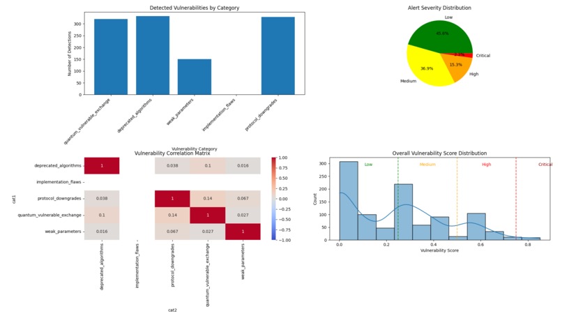 Quantum Shield AI: Next-Gen Cryptographic Defense – screenshot 2