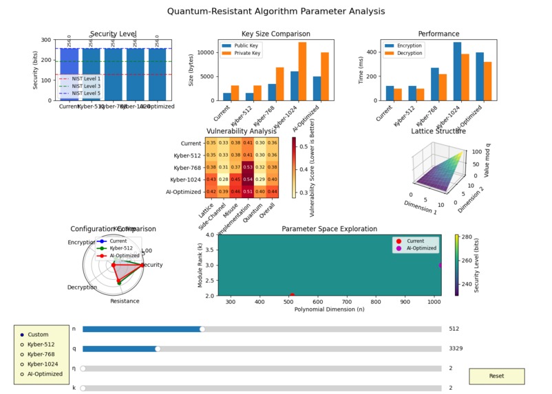 Quantum Shield AI: Next-Gen Cryptographic Defense – screenshot 5