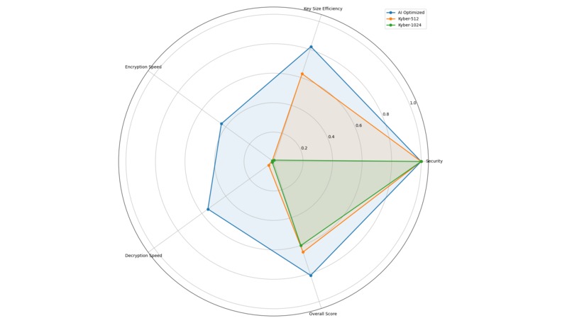 Quantum Shield AI: Next-Gen Cryptographic Defense – screenshot 3
