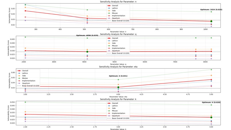 Quantum Shield AI: Next-Gen Cryptographic Defense – screenshot 6