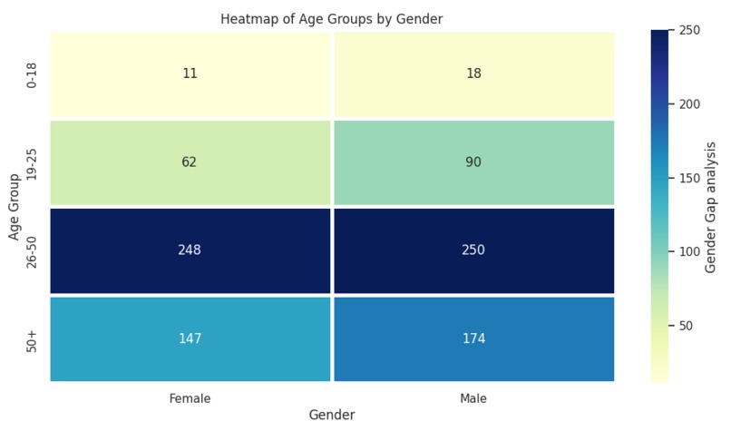 AI/ Data Analitics – screenshot 1