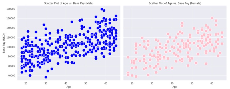 AI/ Data Analitics – screenshot 5