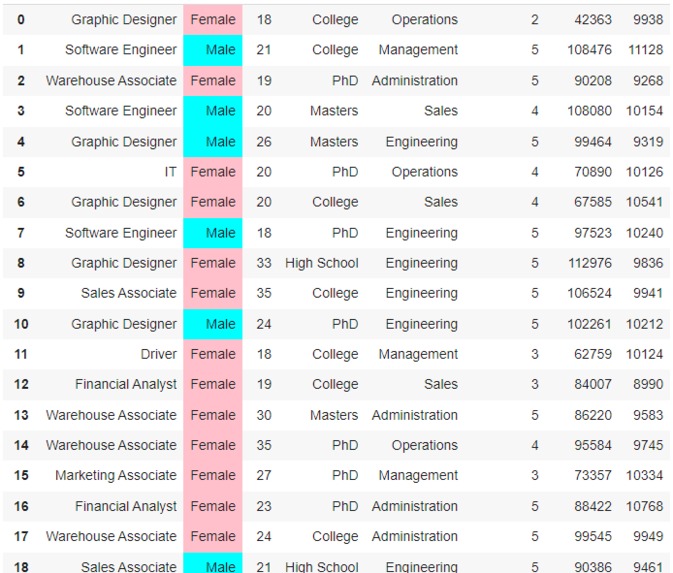 AI/ Data Analitics – screenshot 6