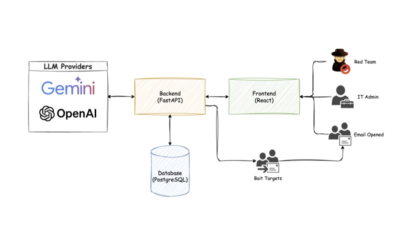 Gap Analysis – screenshot 5