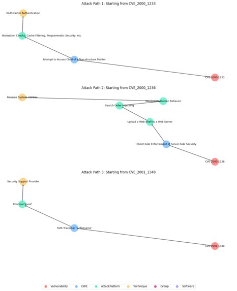 CyberGraph Sentinel – screenshot 2