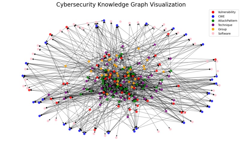 CyberGraph Sentinel – screenshot 3